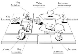 Businesmodelgeneration