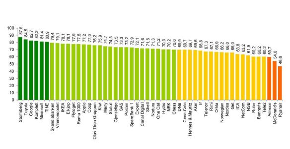 Synlighet_omdømme_RepTrak2014_Apeland.no