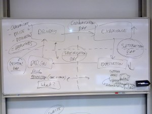 Customer needs_vegard iglebæk_flickr_cc